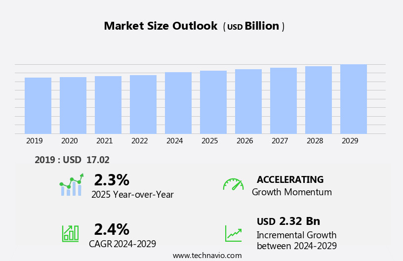 Telecom Market in Saudi Arabia Size