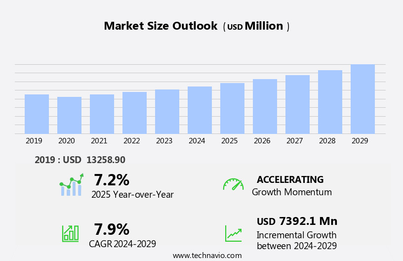 E-Brokerage Market Size