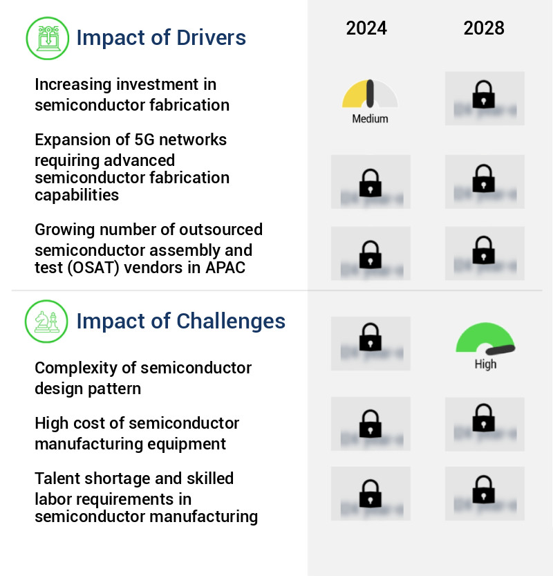 Semiconductor Manufacturing Equipment Market Size