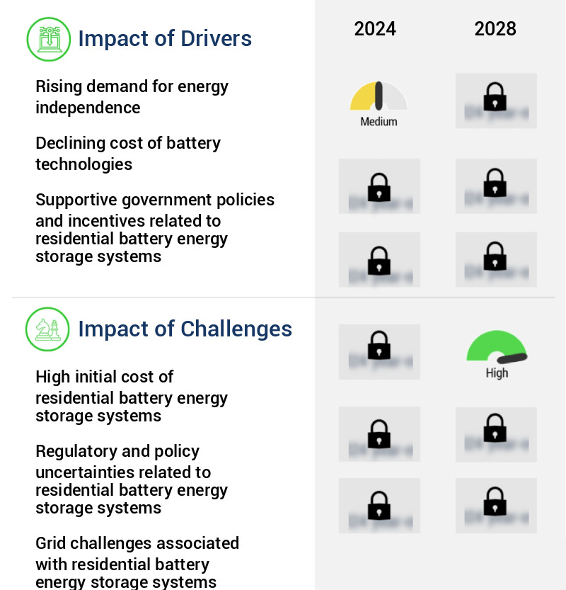 Residential Battery Energy Storage System Market Size