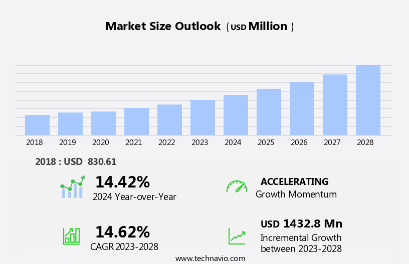 Tumor Ablation Market Size