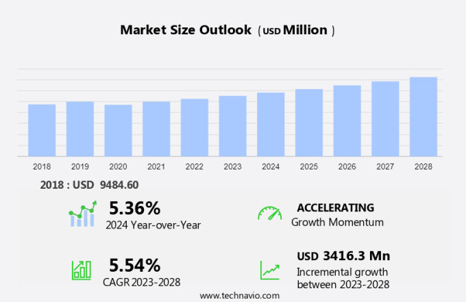 Corrective Contact Lenses Market Size