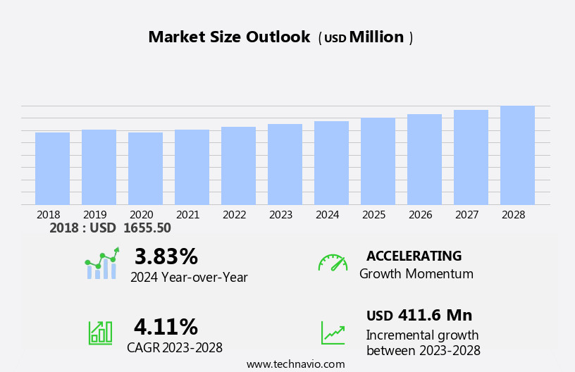 Polysulfides Market Size