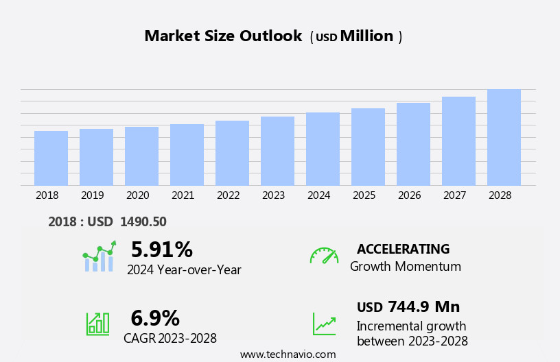 Polytetrafluoroethylene (Ptfe) Membrane Market Size
