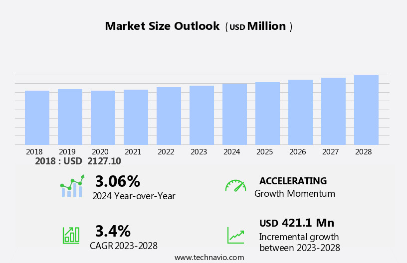 Automotive Grease Market Size