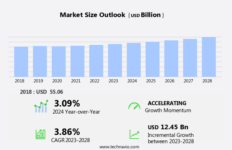 Aluminum Doors And Windows Market Size