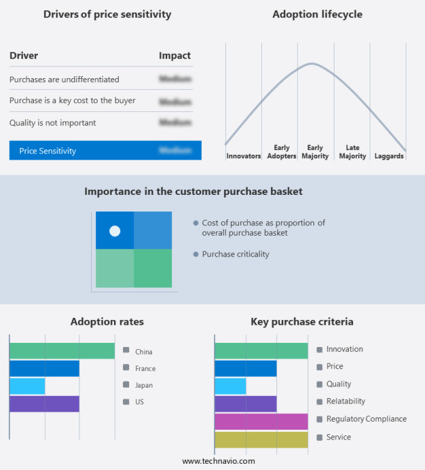 Building Information Modeling Solutions Market Share by Geography