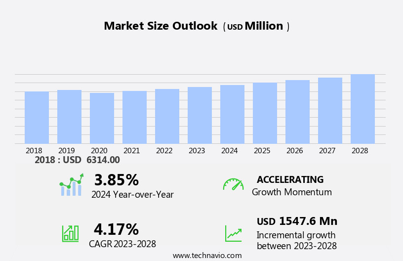 Boiler Condenser Market Size