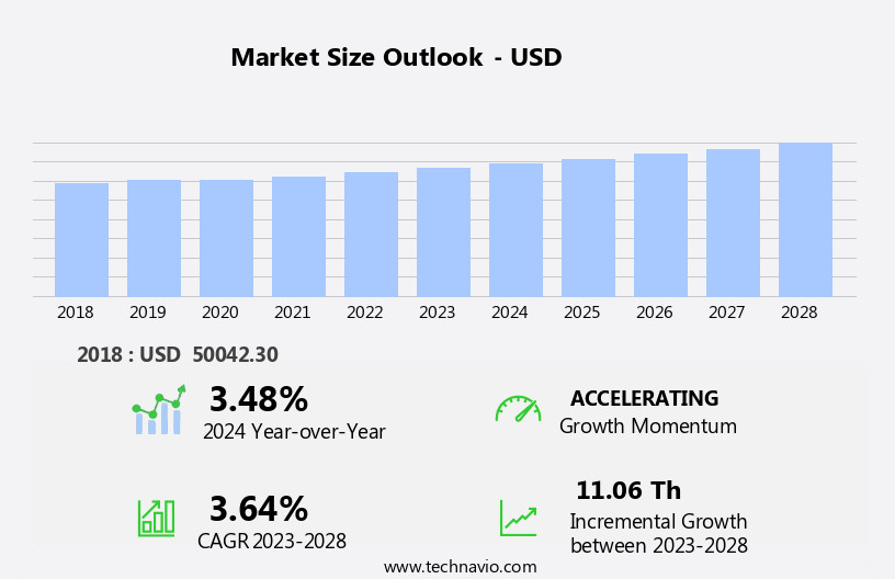 Human Platelet Lysate Market Size