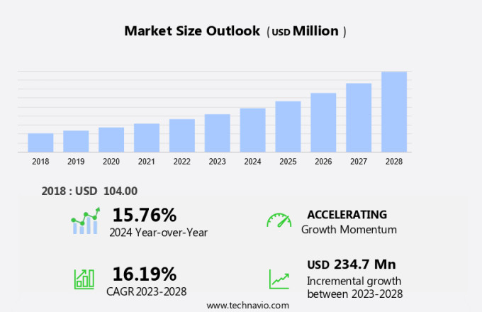Exosome Therapeutics Market Size