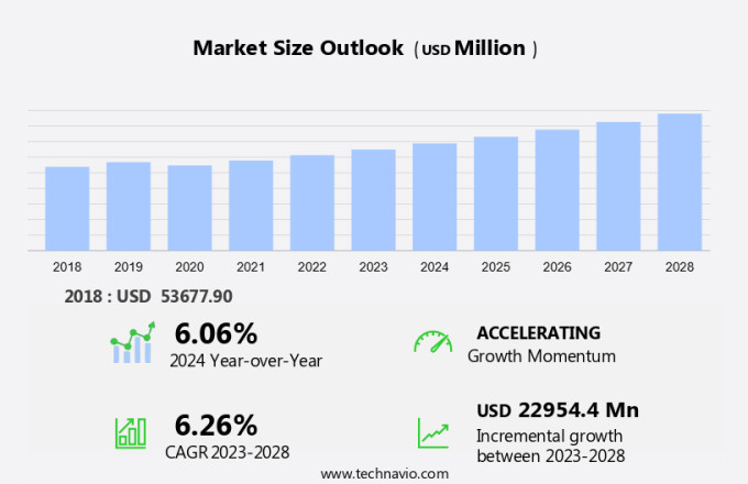 Water And Wastewater Pipe Market Size