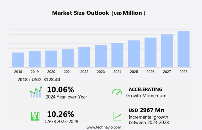 Interactive Residential Security Market in US Size