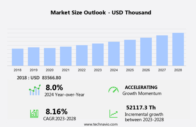 Acai Berry Products Market in Australia Size