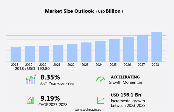 International Courier Market Size