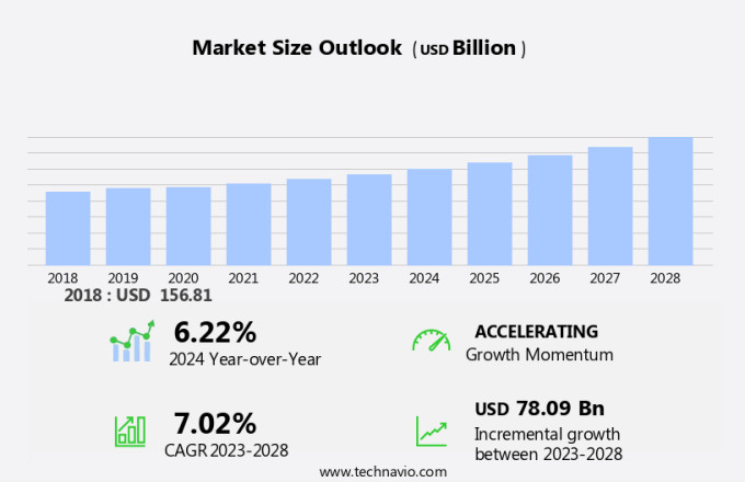 Courier Pickup And Delivery Services Market Size