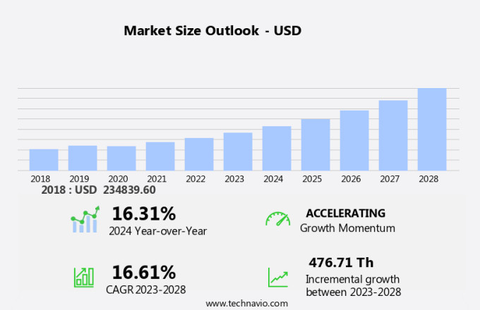 Tidal Energy Generation Systems Market Size