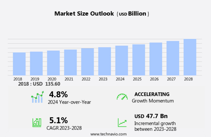 Electronic Display Devices Market Size