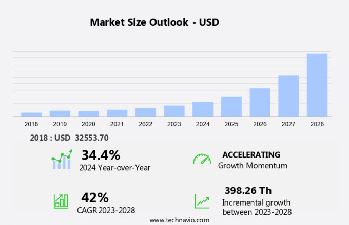 Lithium Solid-State Battery Market Size