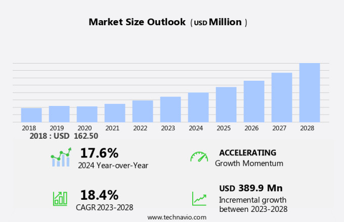 Fatigue Sensing Wearables Market In Automotive Sector Size