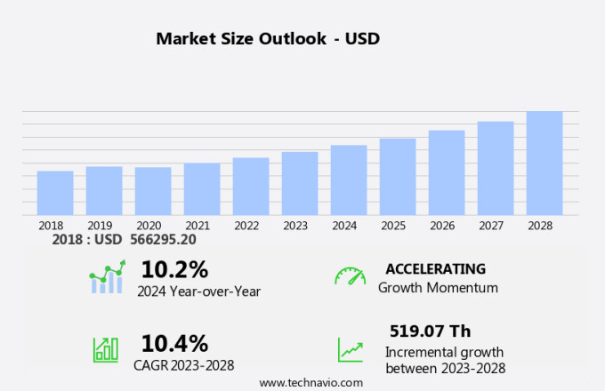 Drowsiness Monitoring System Market Size