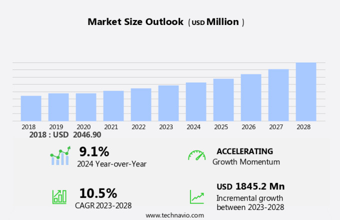 Automotive MLCCs Market Size