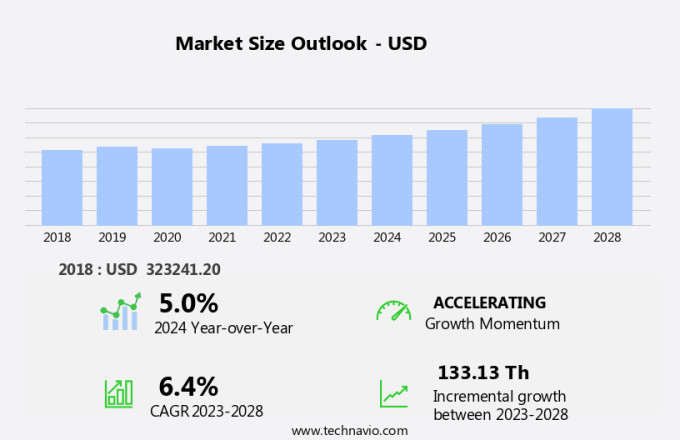 Explosion-Proof Lighting Market Size