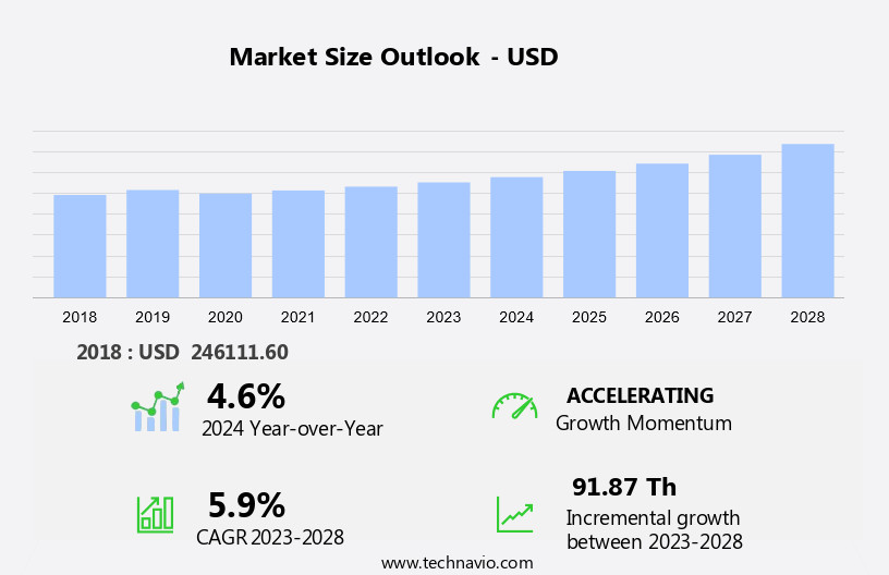 Cosmetic Tapes Market Size