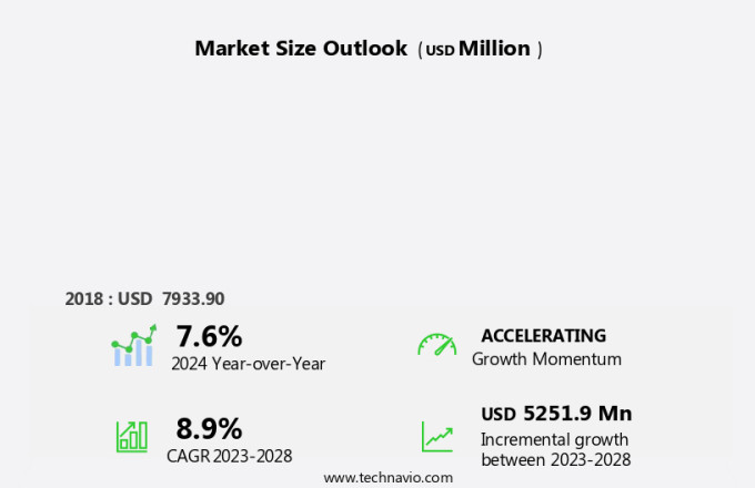 Electric Two-Wheeler Motor Market Size