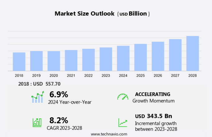 Socially Stigmatized Diseases Market Size