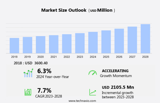 Meltblown Polypropylene Market Size