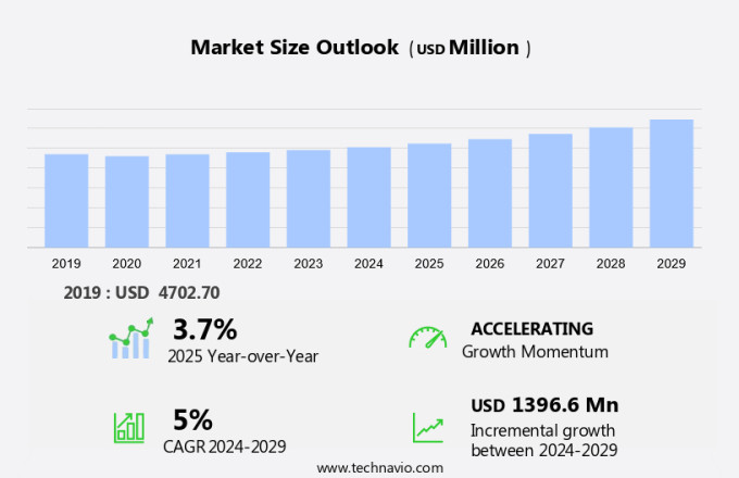 Ballistic Protective Equipment Market Size