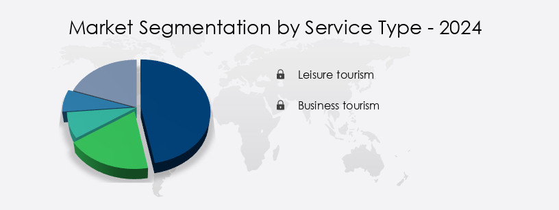 Tourism Market in Europe Share by Service Type
