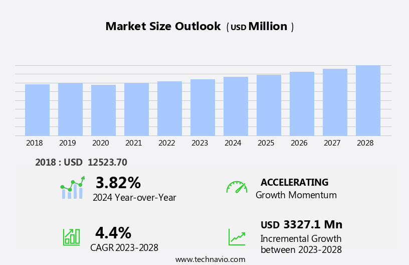 Clinical Chemistry Analyzers Market Size