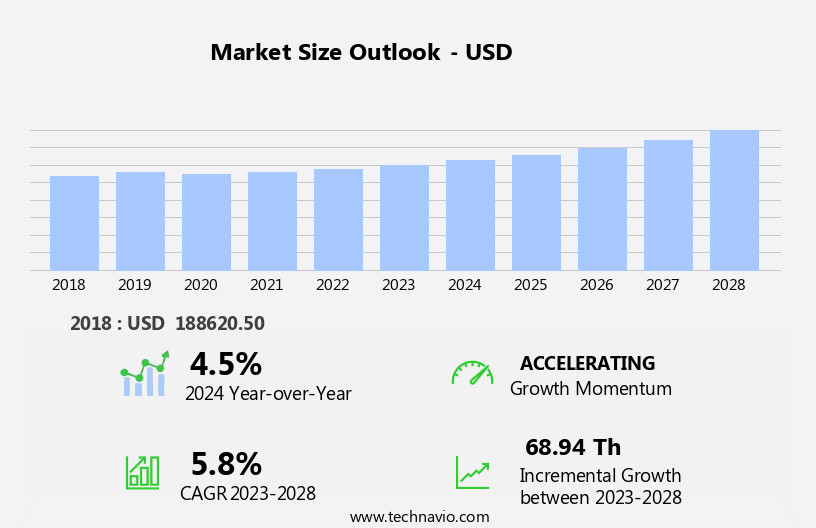 In Line Process Viscometer Market Size
