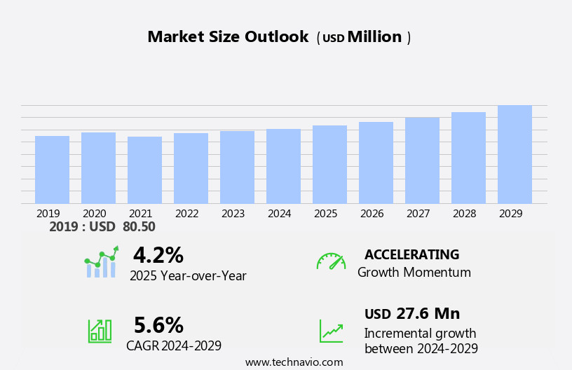 Residential Roofing Market Size
