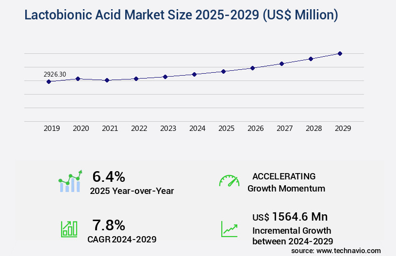 Lactobionic Acid Market Size
