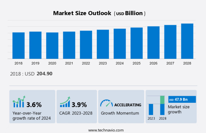Testing, Inspection, And Certification Market Size