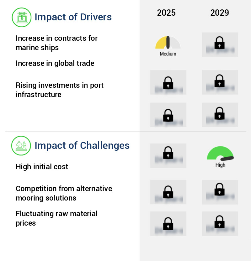 Marine Anchor Chain Market Size