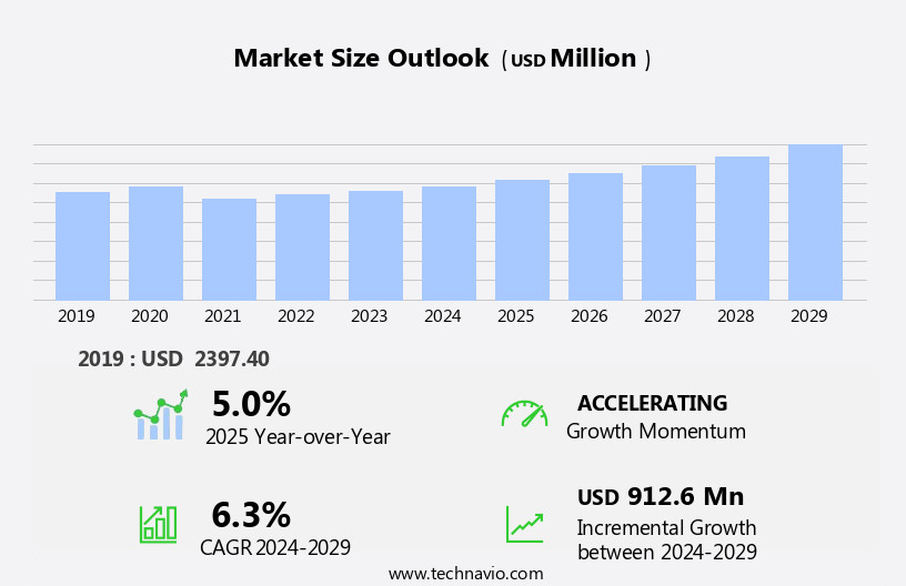 Gaming Steering Wheels Market Size