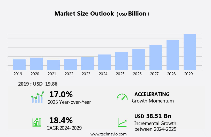 Smart Classroom Market Size