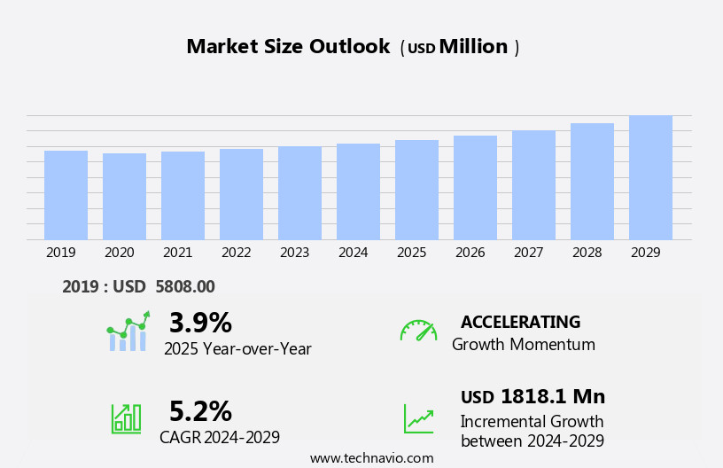 Small Modular Reactor Market Size