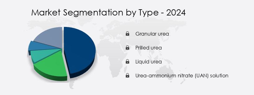Urea Market in Singapore Share by Type