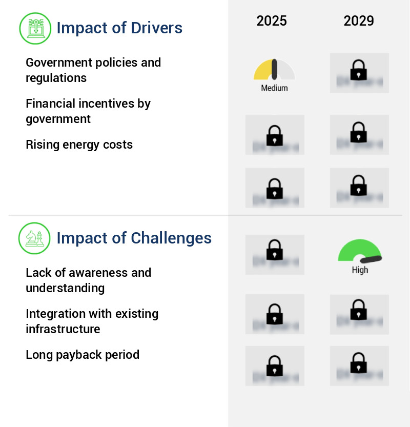Energy Efficiency Services Market in UK Size