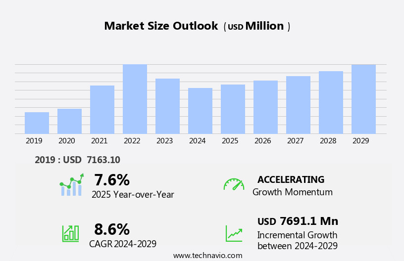 Healthcare Physician Staffing Market Size