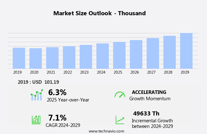Non-Mydriatic Handheld Fundus Camera Market Size