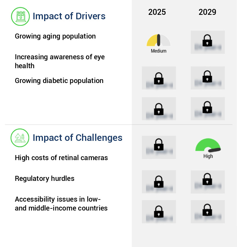 Retinal Camera Market Size