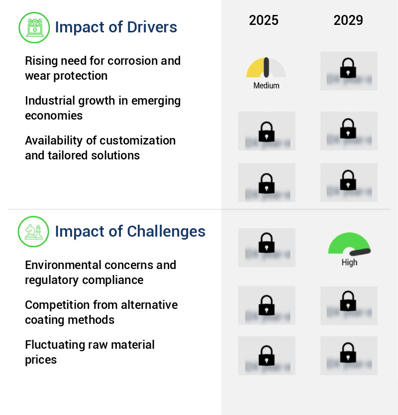 Thermal Spray Coating Equipment And Services Market Size
