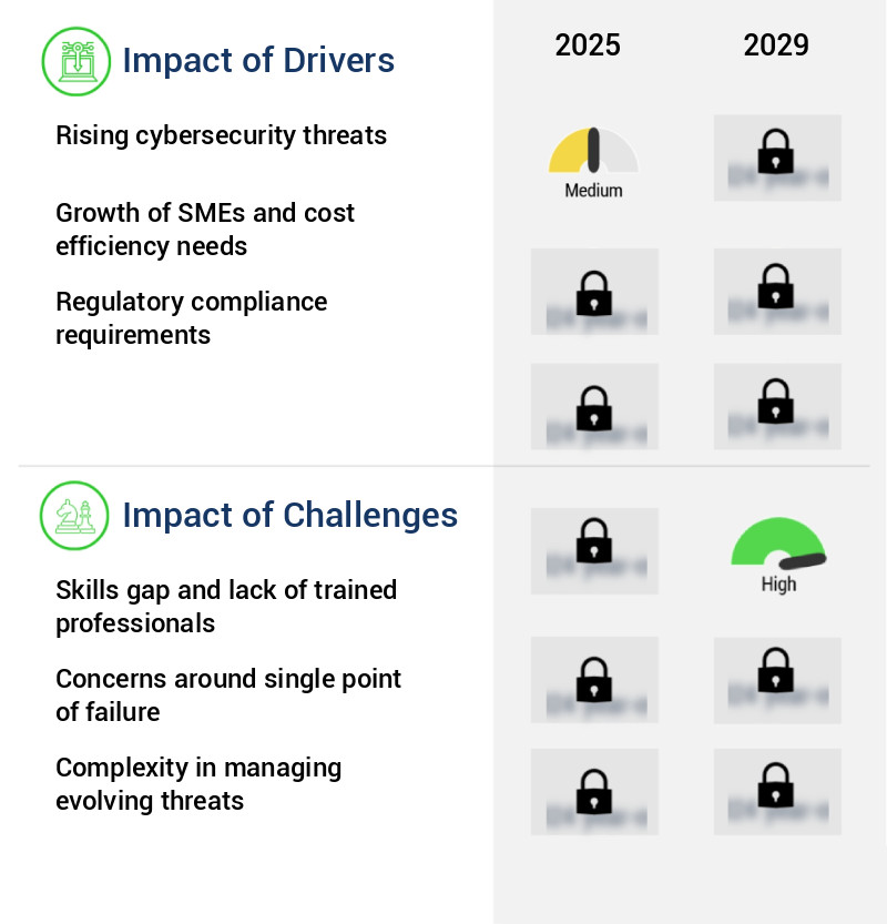Unified Threat Management Market Size