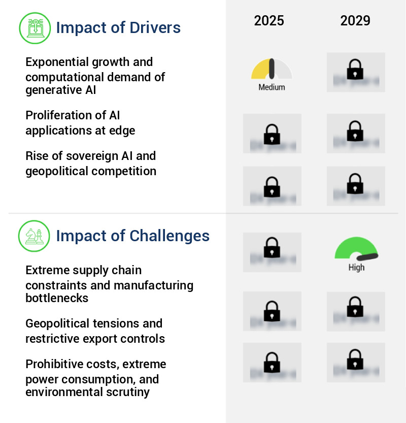 AI Accelerators Market Size