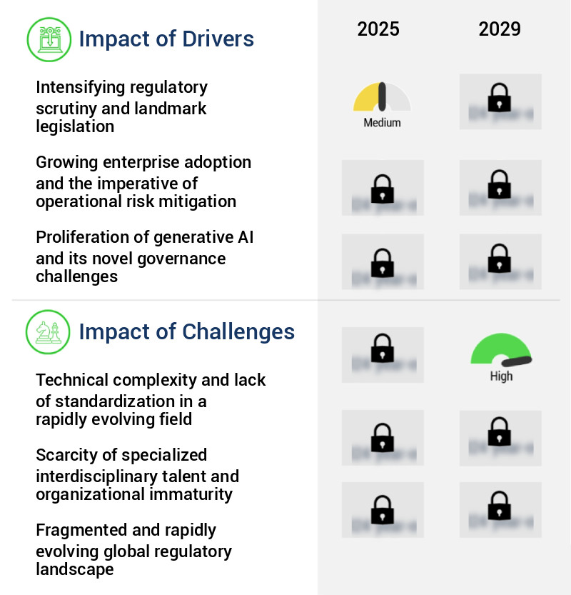 AI Ethics And Governance Solutions Market Size